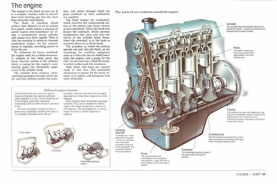 How a car works PDF sample 1