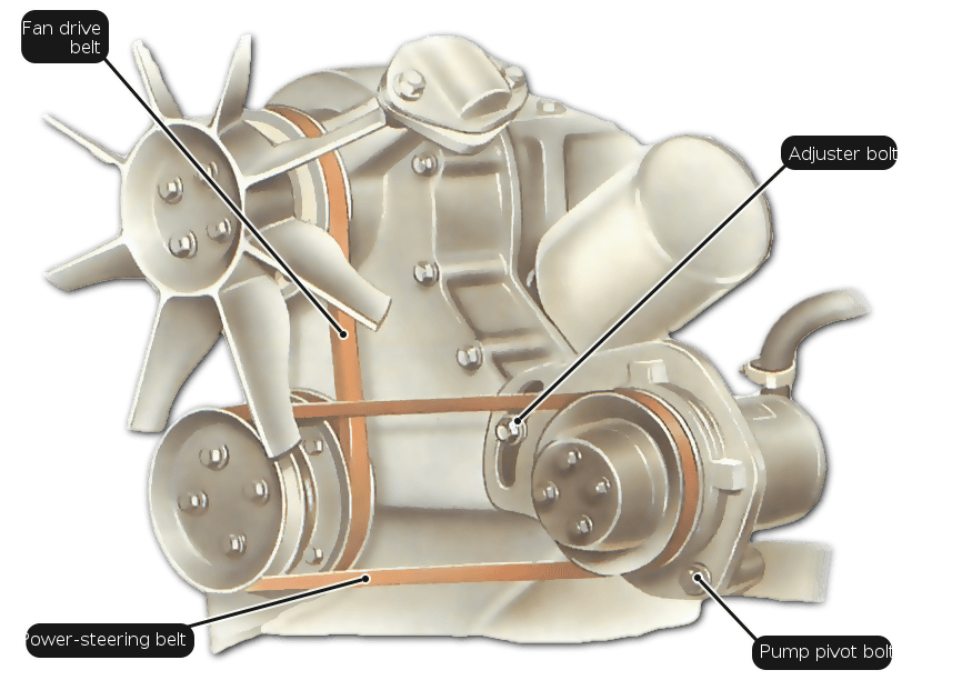 Réglage et remplacer une courroie de direction assistée ... 3000gt engine bay diagram 