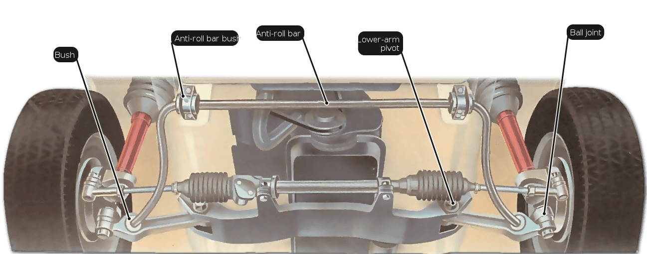 Rotules de suspension usées ? Voici comment vérifier