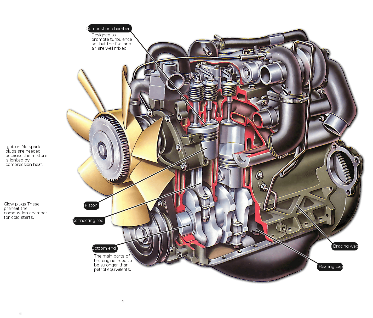 Comment fonctionne un moteur diesel ? 