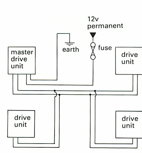 Illustration #2142 from our guide Installing central locking