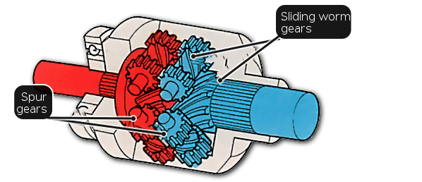 Torsen Differential