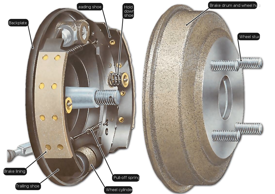 Renewing Drum brake Shoes Une Voiture