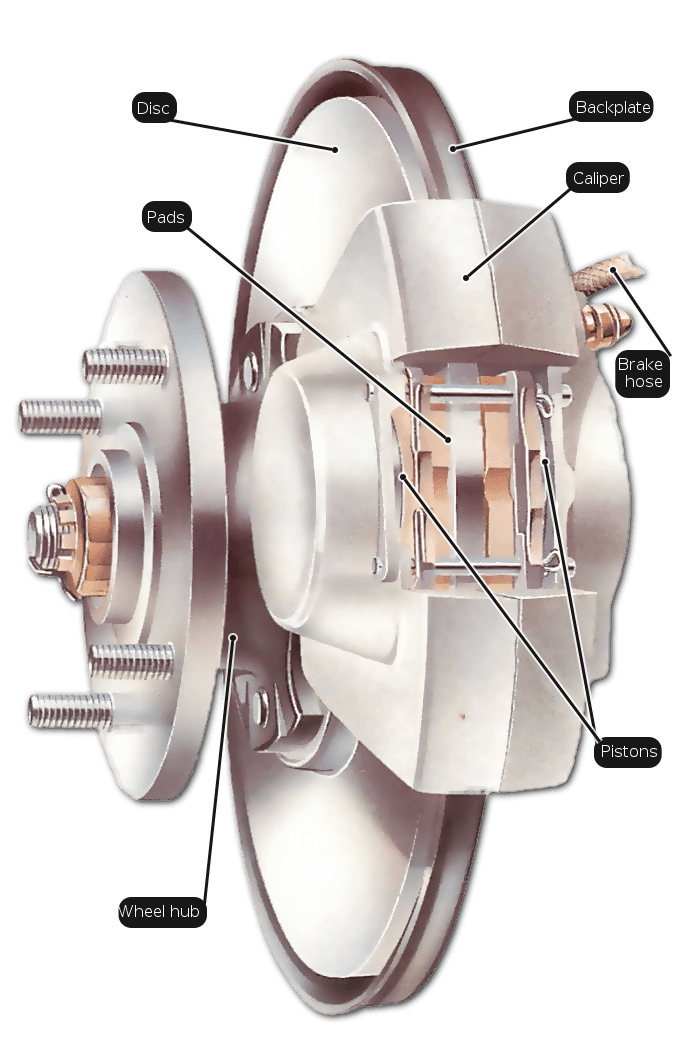 How the braking system works | Une Voiture