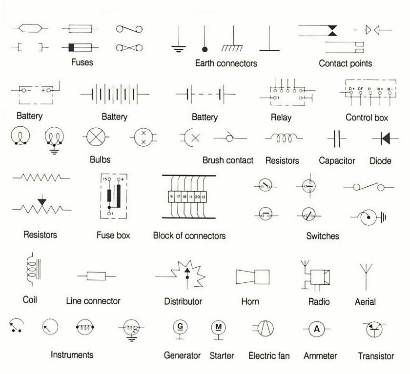 Some Symbols In Wiring Diagrams