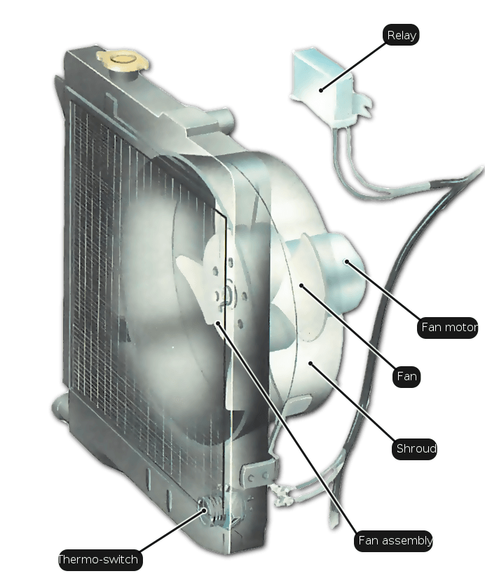 Coment réparer les ventilateurs