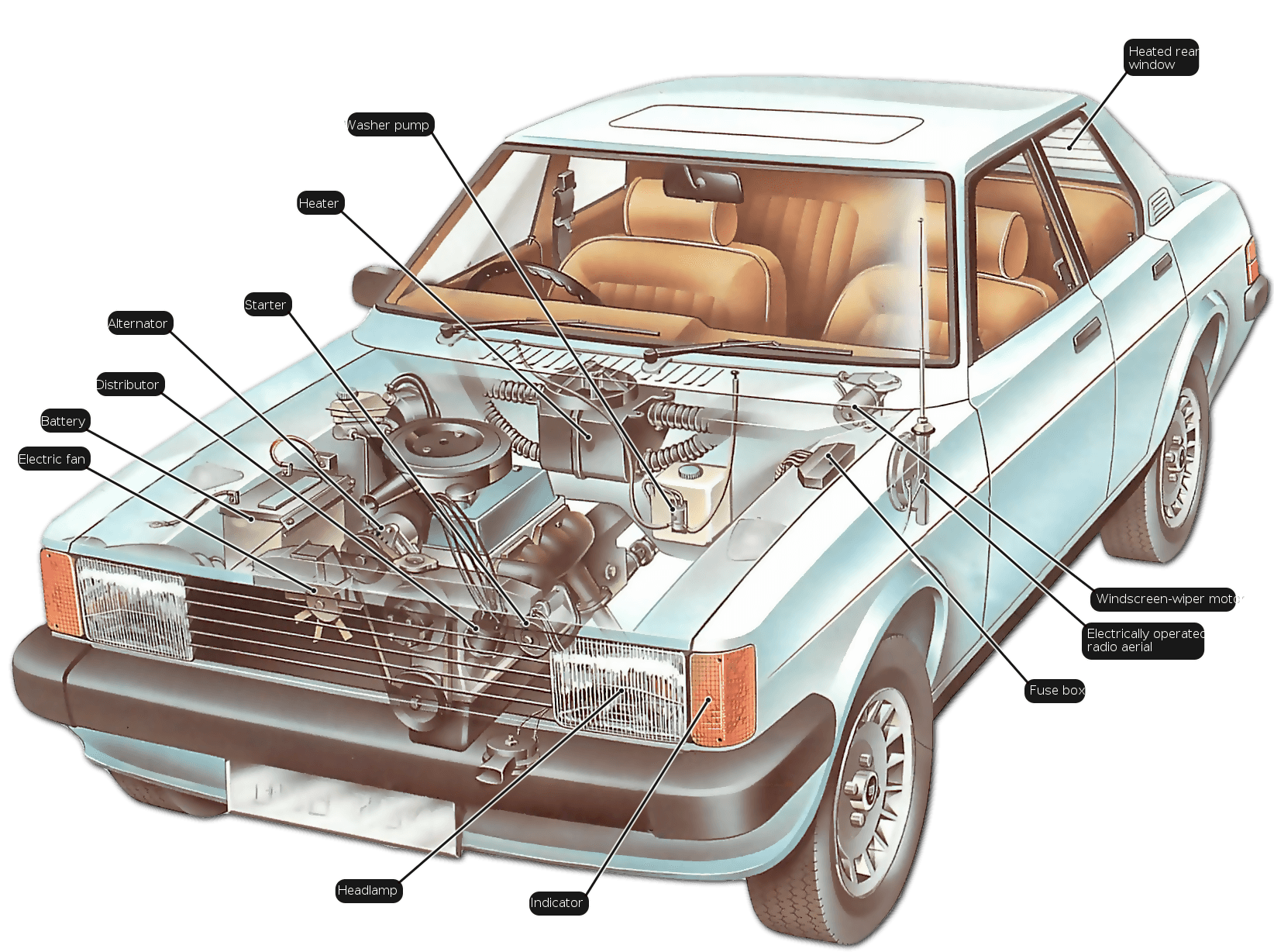 Le fonctionnement du système électrique