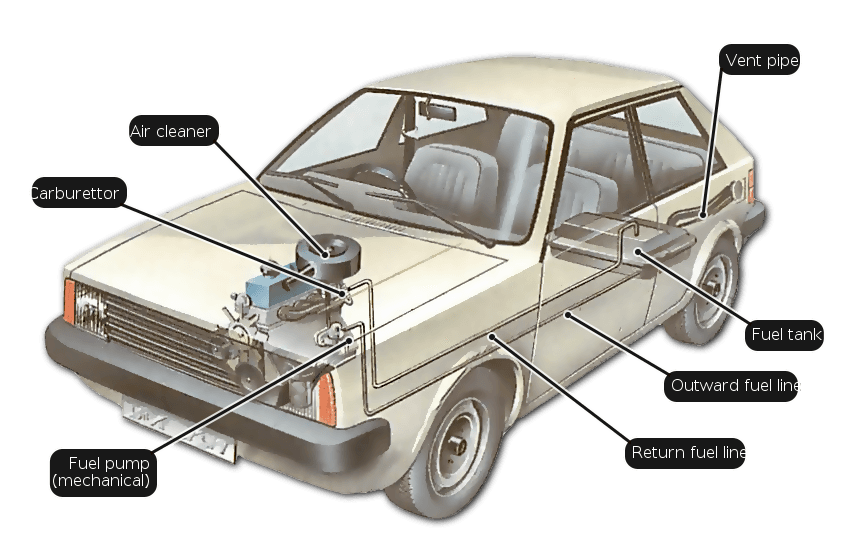 Réservoir De Carburant Diesel Qui Remplit La Cuve D'une Voiture En Panne D' essence Avec Un Tube Et Un Entonnoir Image stock - Image du propulseur,  combustible: 184728755