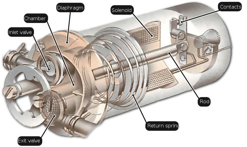 POMPE A'ESSENCE ELECTRIQUE