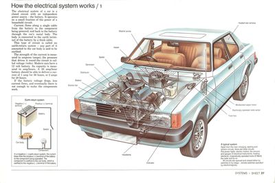 Le fonctionnement du système électrique