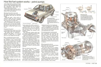 Le fonctionnement d'une pompe à essence