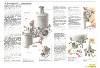 Adjusting an SU carburettor