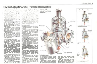 Le fonctionnement des jets variables du carburateur.