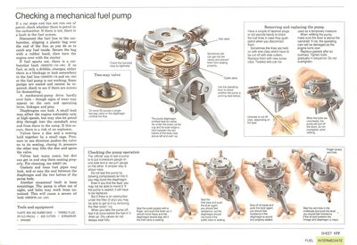 Checking a mechanical fuel pump