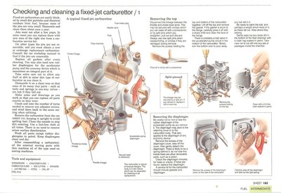 Checking and cleaning a fixed-jet carburettor