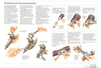 Refitting track rods and ball joints