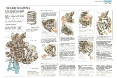 Coil springs replacement