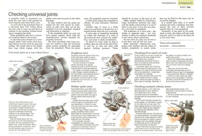 Comment vérifier les cardans (ou joints en U)