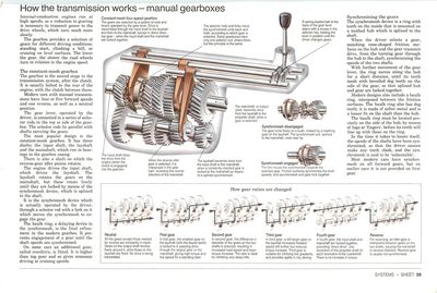 Le fonctionnement de la boîte de vitesse manuelle