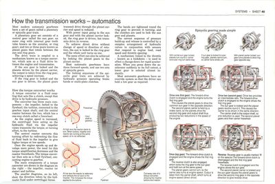 How automatic gearboxes work