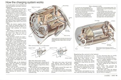 Le fonctionnement du système de charge électrique