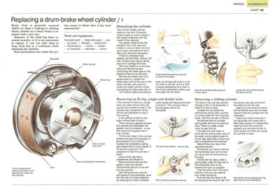 Replacing a drum-brake wheel cylinder