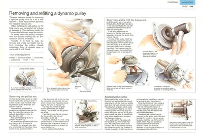 Removing and refitting a dynamo pulley